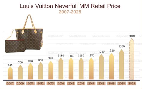 lv bags prices|louis vuitton price increase 2024.